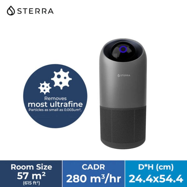 Ultra-Powerful Air Purifier with UV-Cleansing Light, Ioniser and 3 Layer Filtration System - Image 5