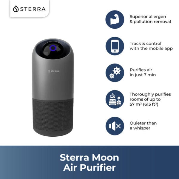 Ultra-Powerful Air Purifier with UV-Cleansing Light, Ioniser and 3 Layer Filtration System - Image 4