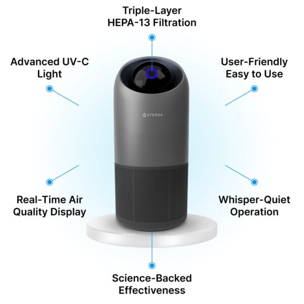 Ultra-Powerful Air Purifier with UV-Cleansing Light, Ioniser and 3 Layer Filtration System - Image 2