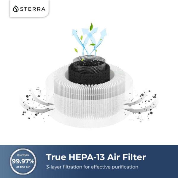 Ultra-Powerful Air Purifier with UV-Cleansing Light, Ioniser and 3 Layer Filtration System - Image 8